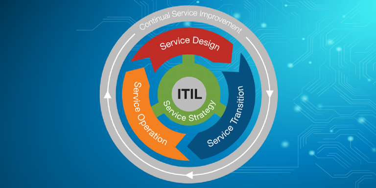 Services Archive - Neel-Tech.com